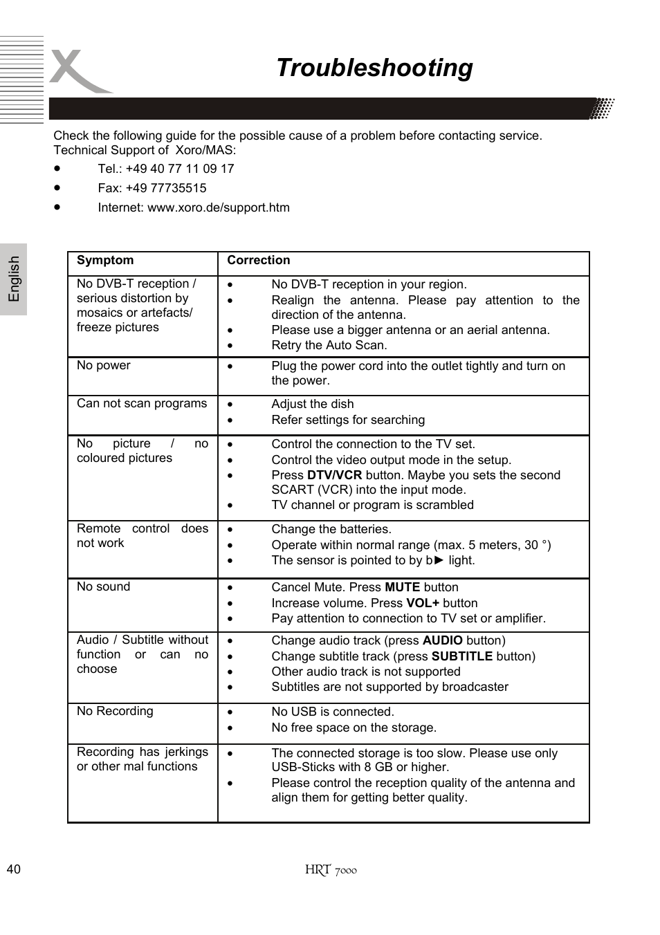 Troubleshooting | Xoro HRT 7000 User Manual | Page 40 / 45
