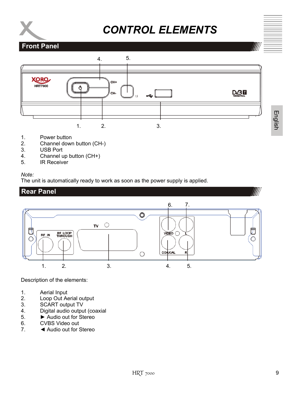 Control elements | Xoro HRT 7000 User Manual | Page 9 / 45