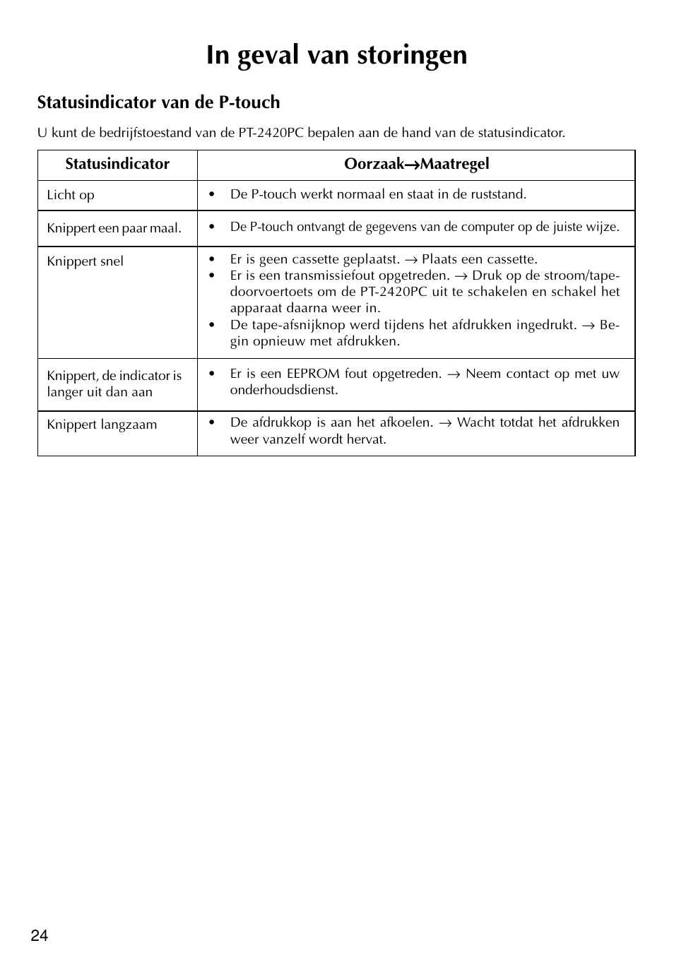 Statusindicator van de p-touch | Brother PT-2420PC User Manual | Page 122 / 280