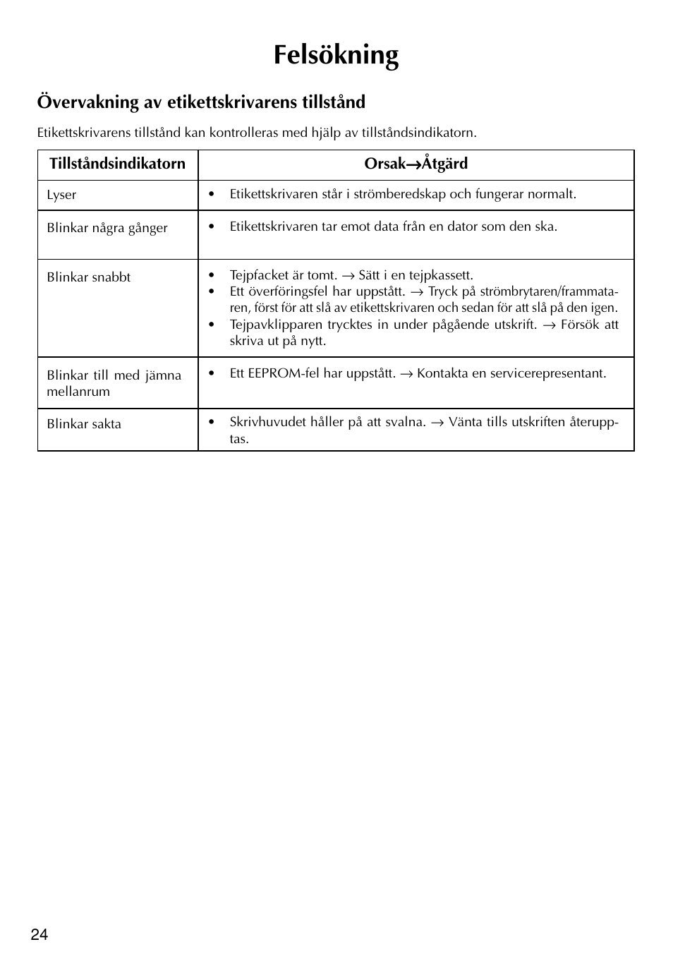 Felsökning, Övervakning av etikettskrivarens tillstånd | Brother PT-2420PC User Manual | Page 152 / 280
