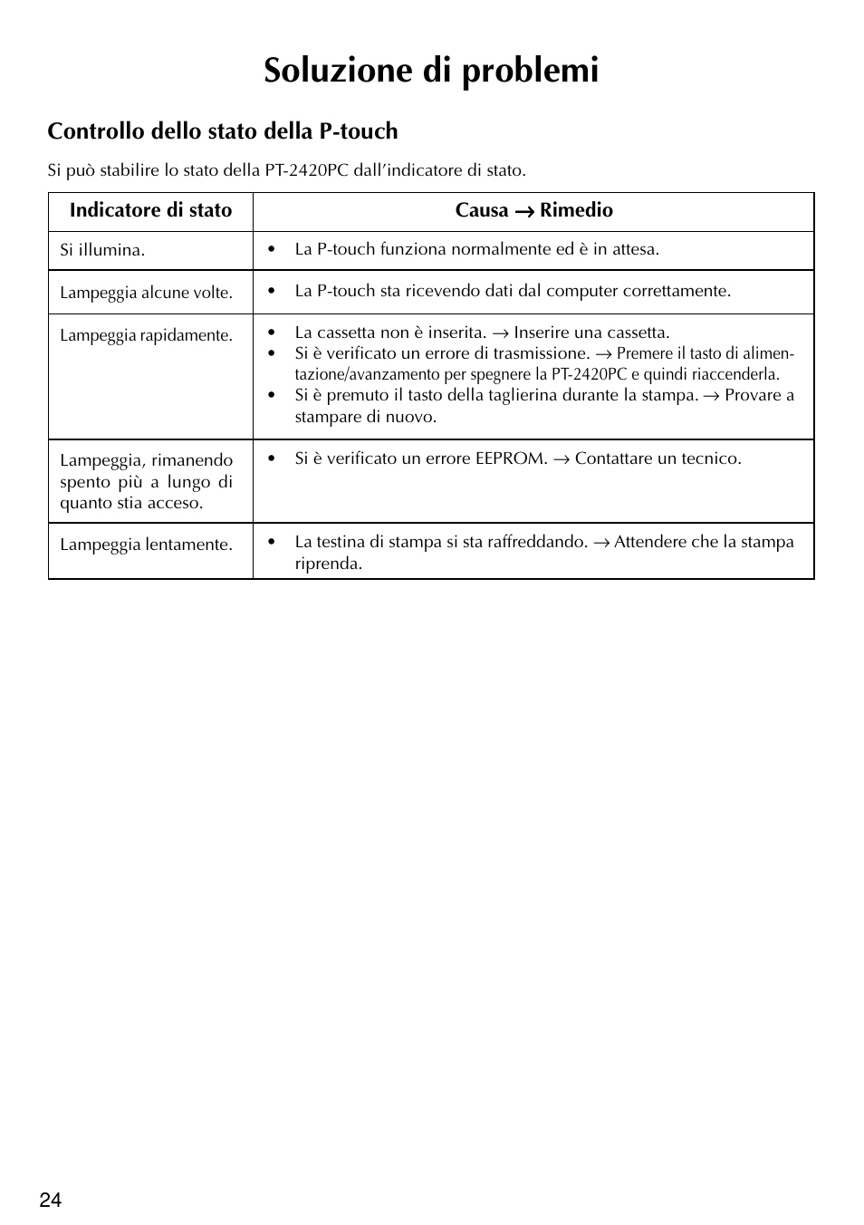 Soluzione di problemi, Controllo dello stato della p-touch | Brother PT-2420PC User Manual | Page 212 / 280