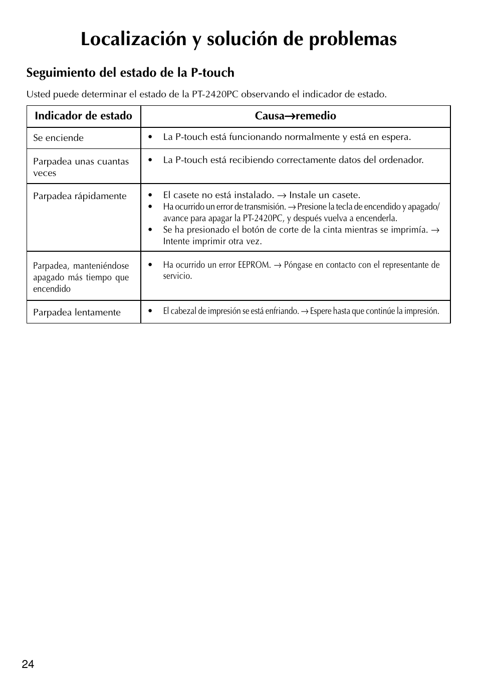 Localización y solución de problemas, Seguimiento del estado de la p-touch | Brother PT-2420PC User Manual | Page 242 / 280