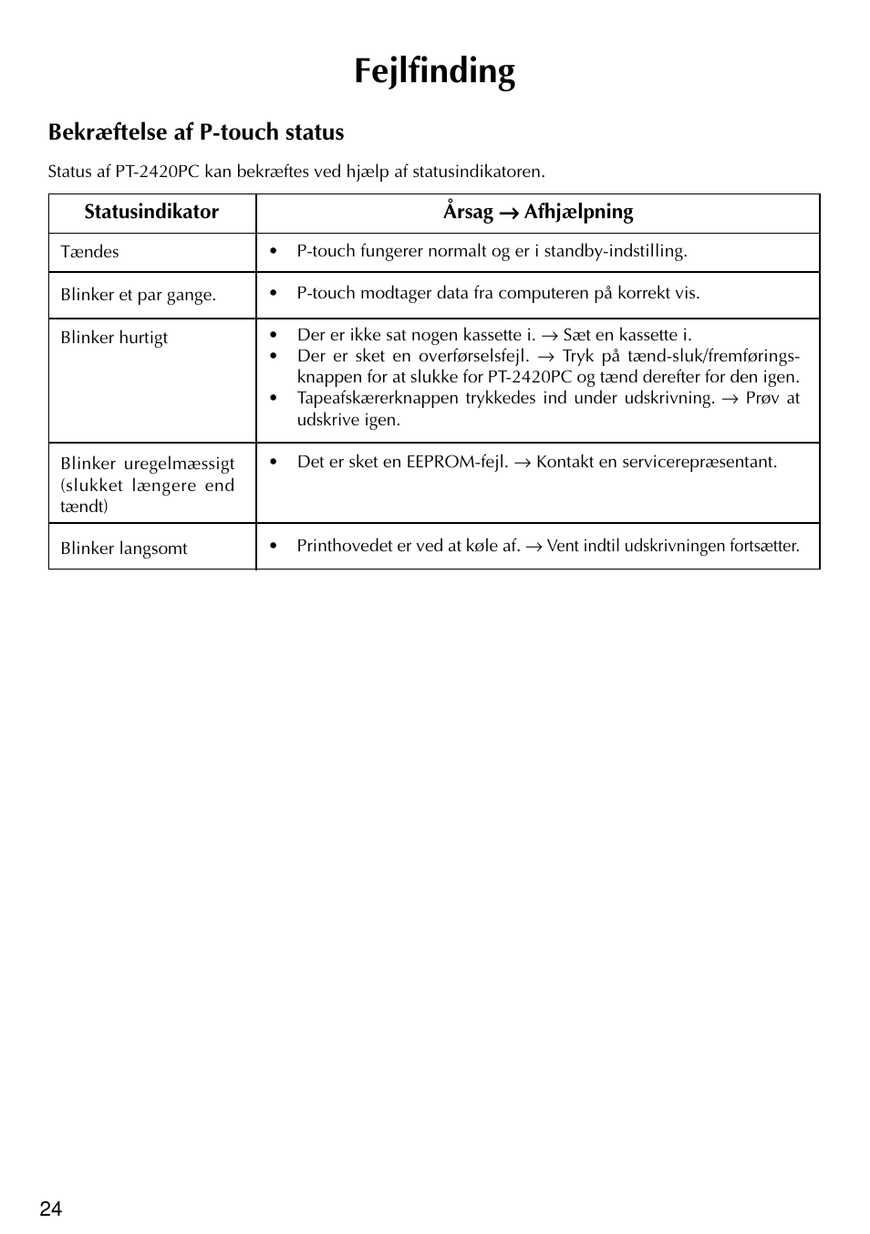 Fejlfinding, Bekræftelse af p-touch status | Brother PT-2420PC User Manual | Page 272 / 280