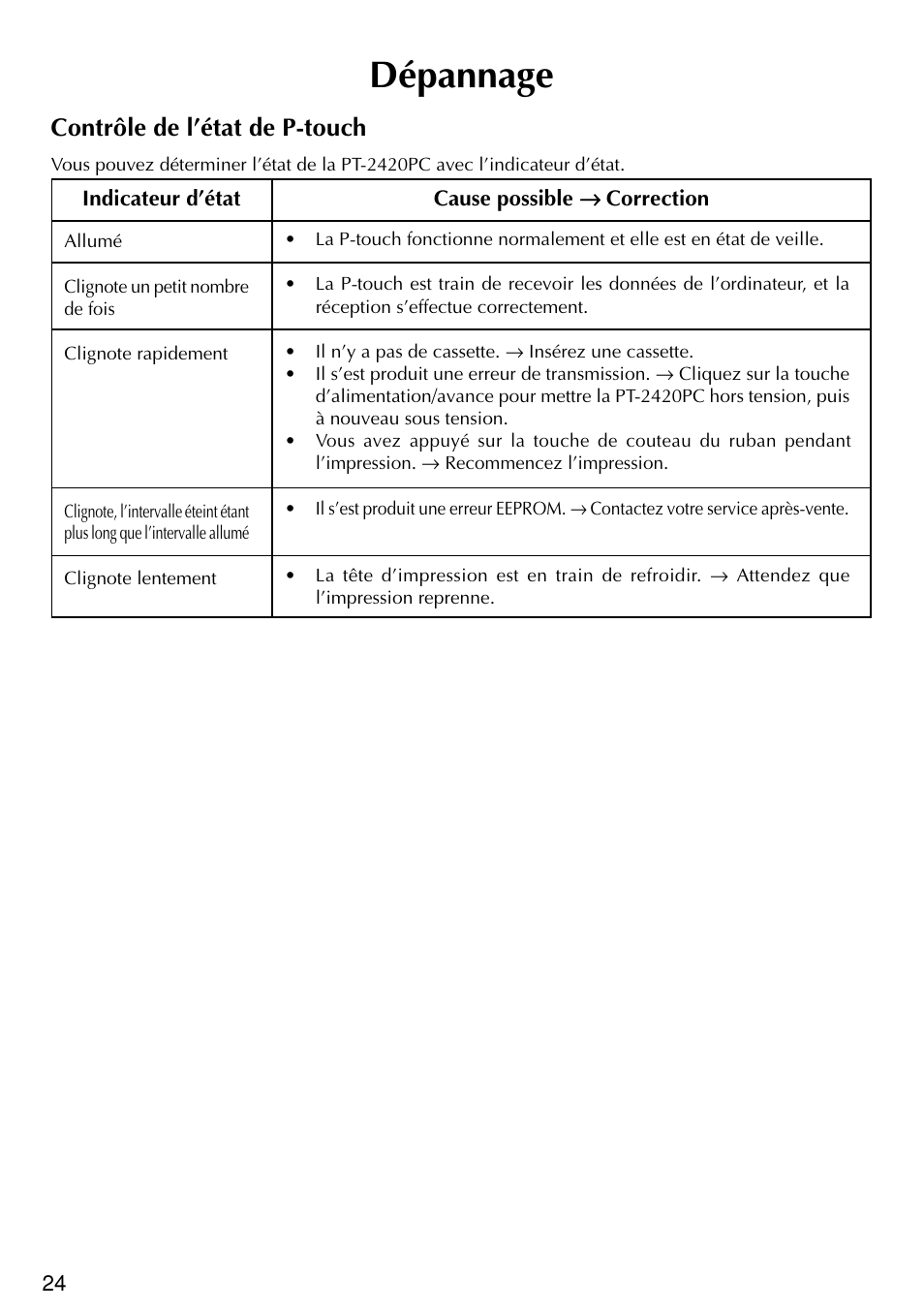 Dépannage, Contrôle de l’état de p-touch | Brother PT-2420PC User Manual | Page 58 / 280