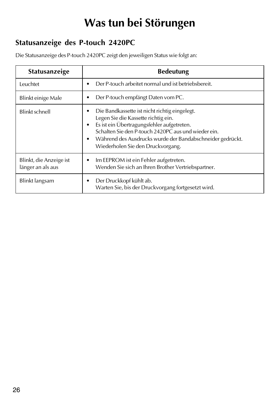 Was tun bei störungen, Statusanzeige des p-touch 2420pc | Brother PT-2420PC User Manual | Page 90 / 280