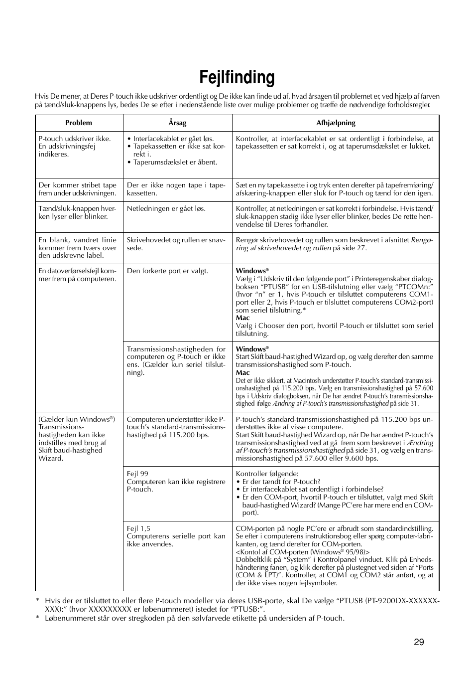 Fejlfinding | Brother PT-9200DX User Manual | Page 109 / 156