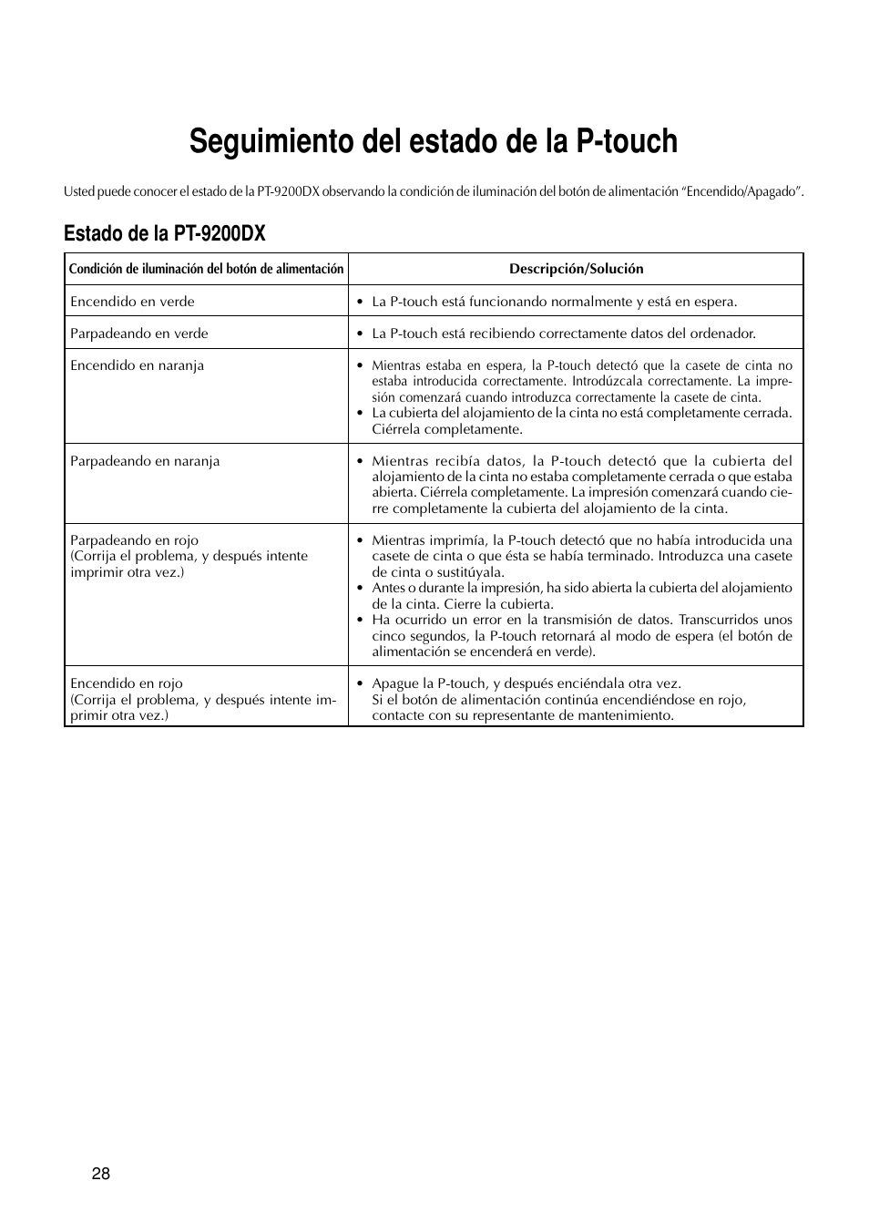 Seguimiento del estado de la p-touch, Estado de la pt-9200dx | Brother PT-9200DX User Manual | Page 146 / 156