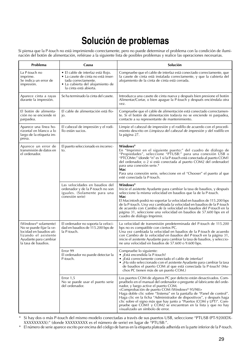 Solución de problemas | Brother PT-9200DX User Manual | Page 147 / 156