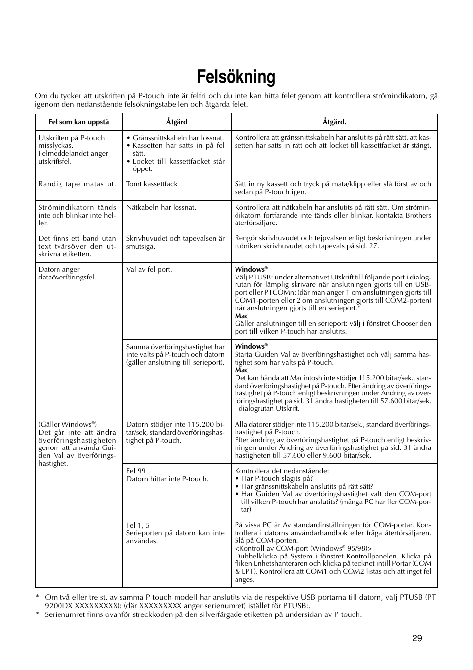 Felsökning | Brother PT-9200DX User Manual | Page 71 / 156