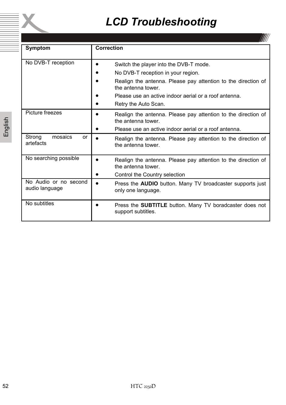 Lcd troubleshooting | Xoro HTC 2232D User Manual | Page 118 / 198