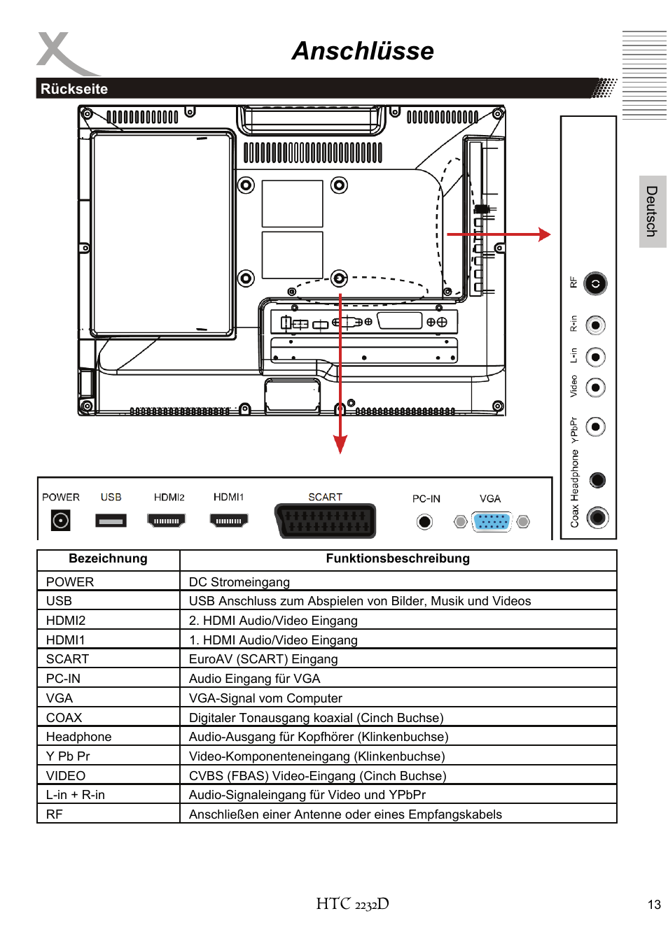 Anschlüsse | Xoro HTC 2232D User Manual | Page 13 / 198