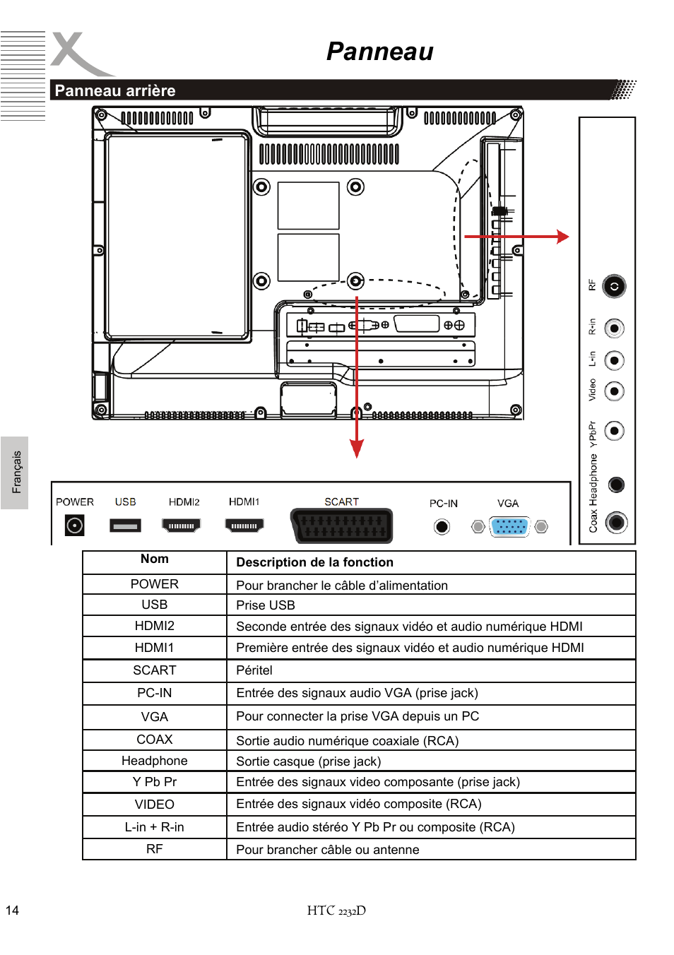 Panneau | Xoro HTC 2232D User Manual | Page 144 / 198