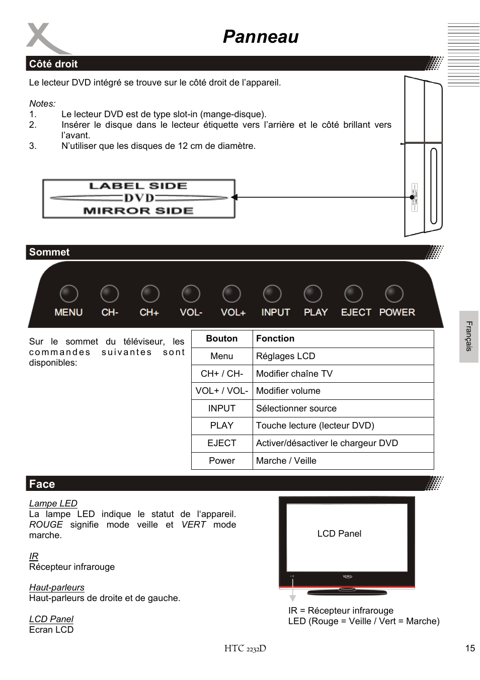 Panneau | Xoro HTC 2232D User Manual | Page 145 / 198