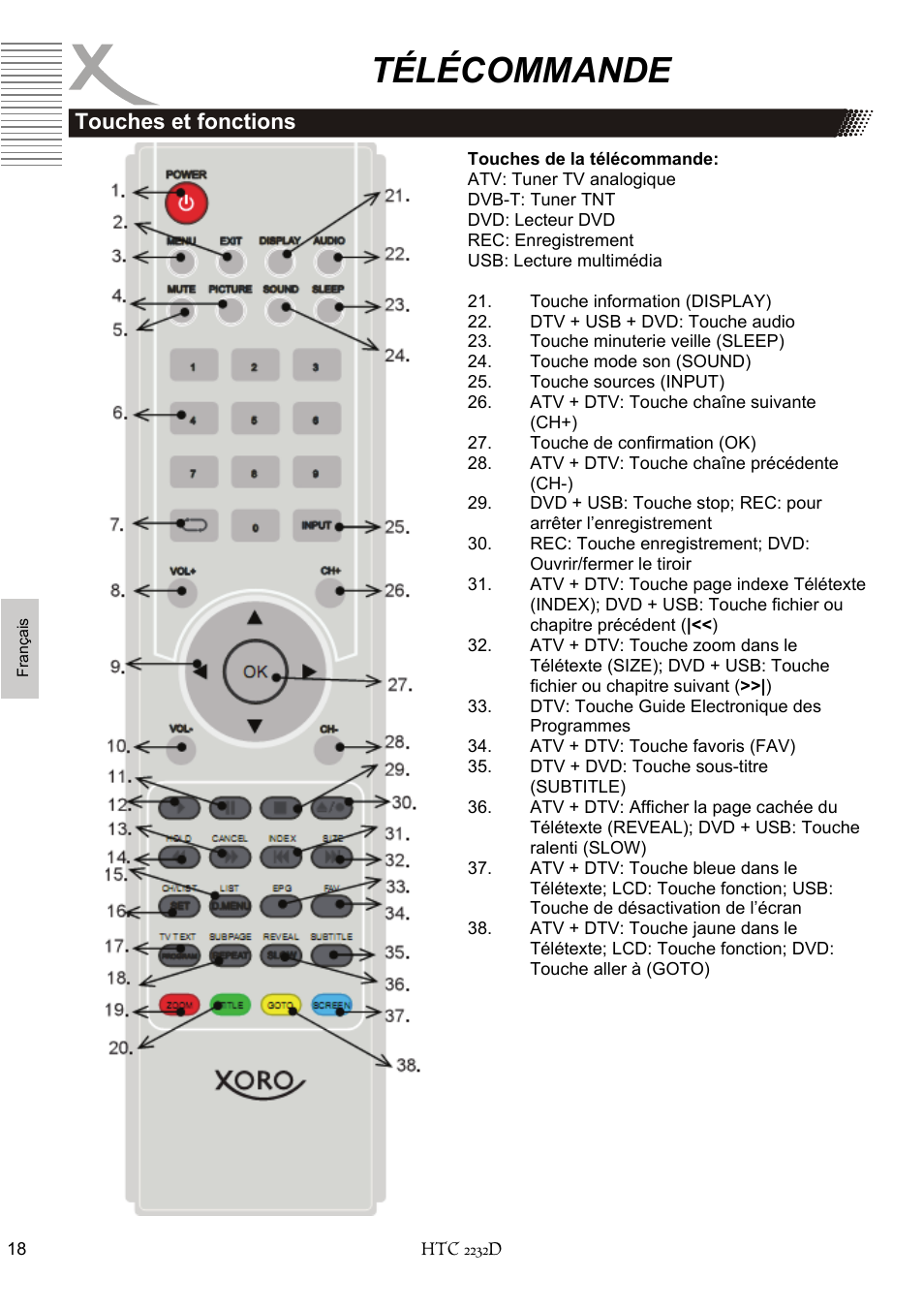 Télécommande, Touches et fonctions | Xoro HTC 2232D User Manual | Page 148 / 198