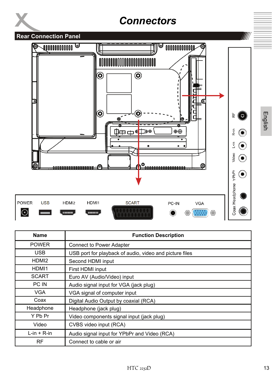 Connectors | Xoro HTC 2232D User Manual | Page 79 / 198