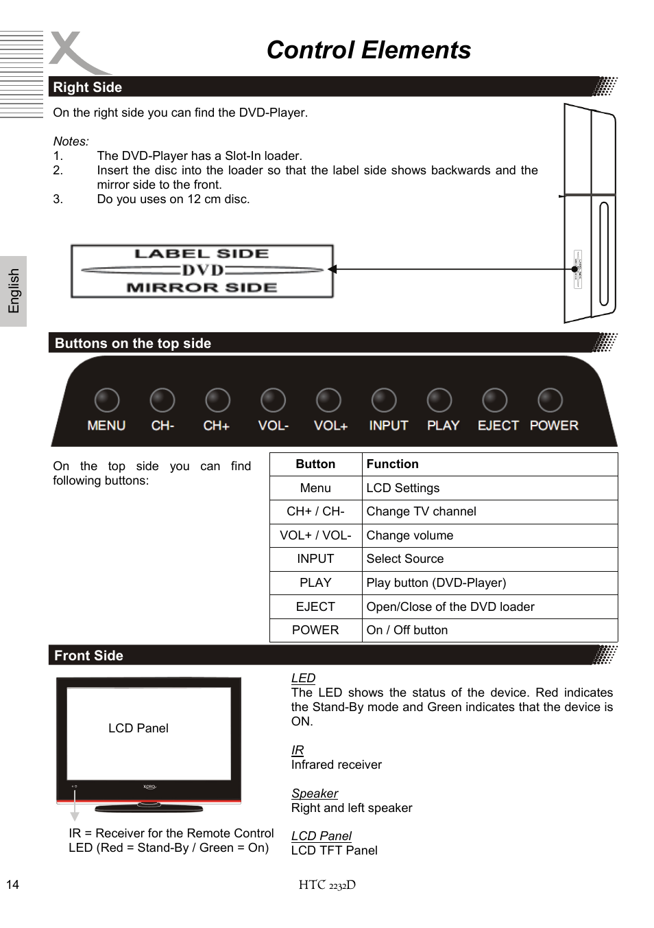 Control elements | Xoro HTC 2232D User Manual | Page 80 / 198