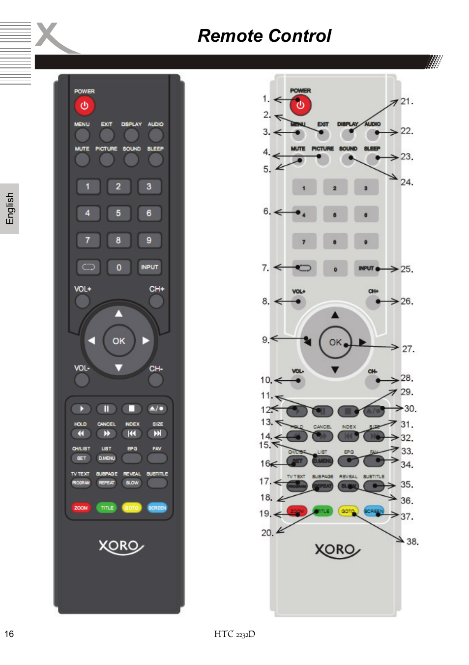 Remote control | Xoro HTC 2232D User Manual | Page 82 / 198