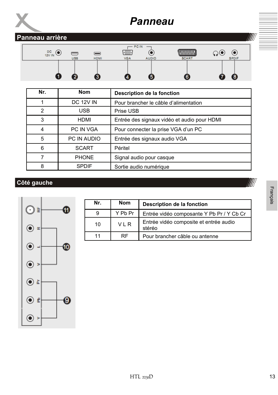 Panneau, Panneau arrière | Xoro HTL 2231D User Manual | Page 115 / 154