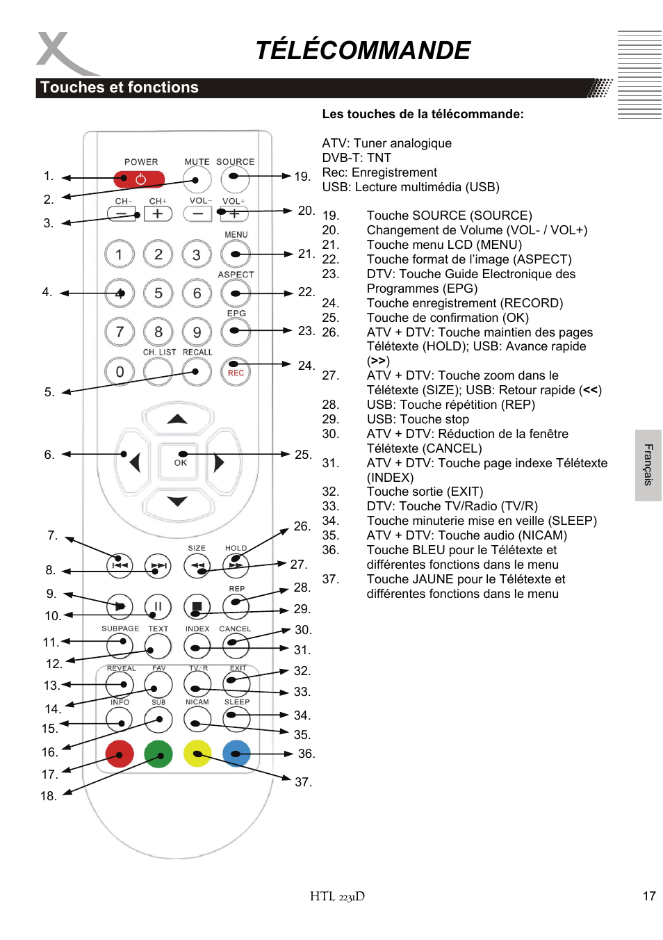Télécommande, Touches et fonctions | Xoro HTL 2231D User Manual | Page 119 / 154