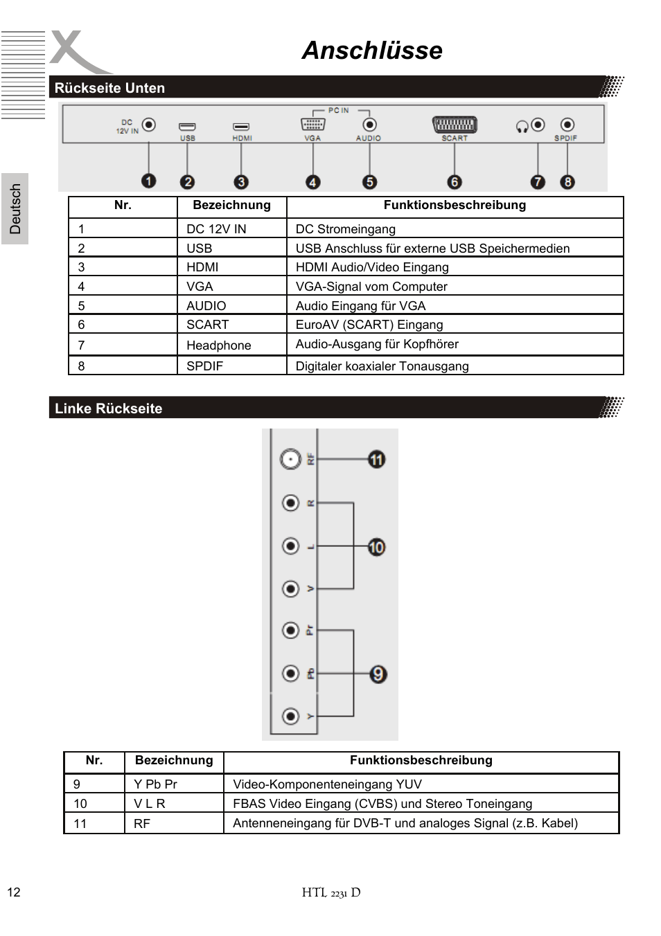 Anschlüsse | Xoro HTL 2231D User Manual | Page 12 / 154