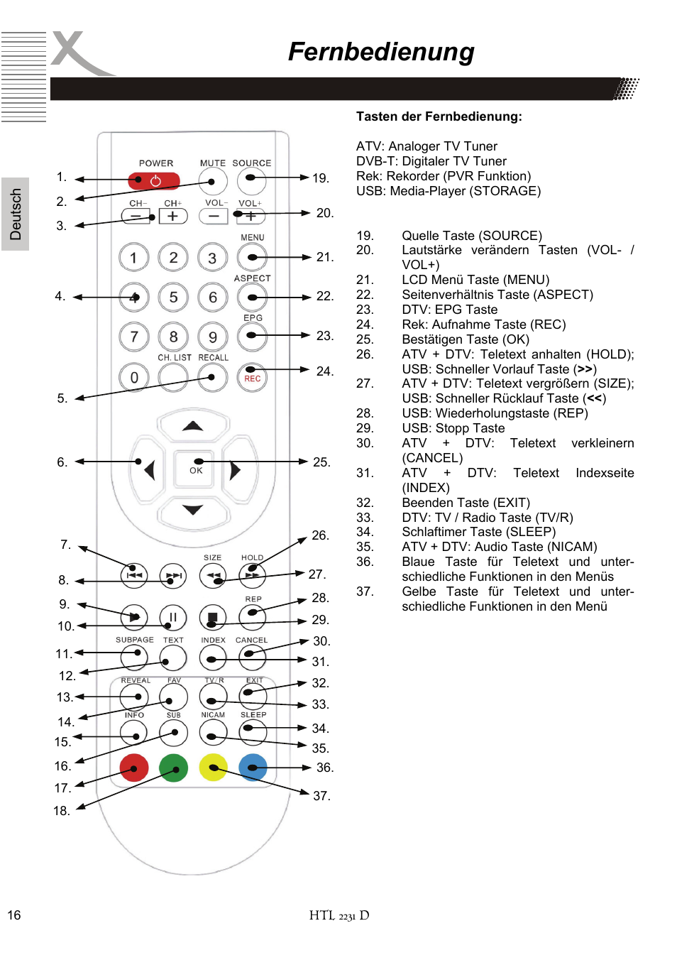 Fernbedienung | Xoro HTL 2231D User Manual | Page 16 / 154