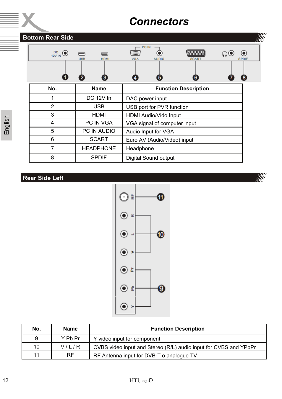 Connectors | Xoro HTL 2231D User Manual | Page 64 / 154