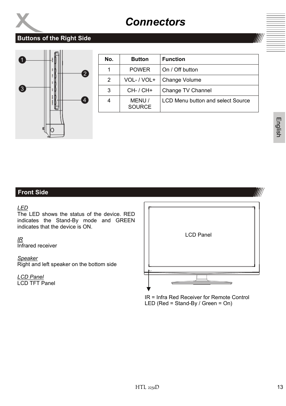 Connectors | Xoro HTL 2231D User Manual | Page 65 / 154