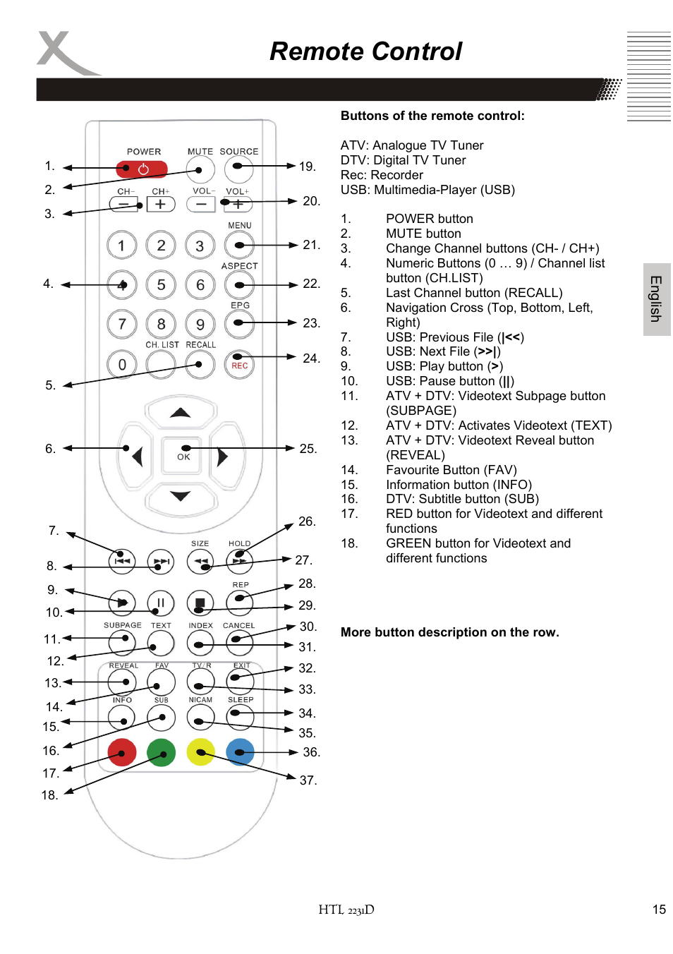 Remote control | Xoro HTL 2231D User Manual | Page 67 / 154