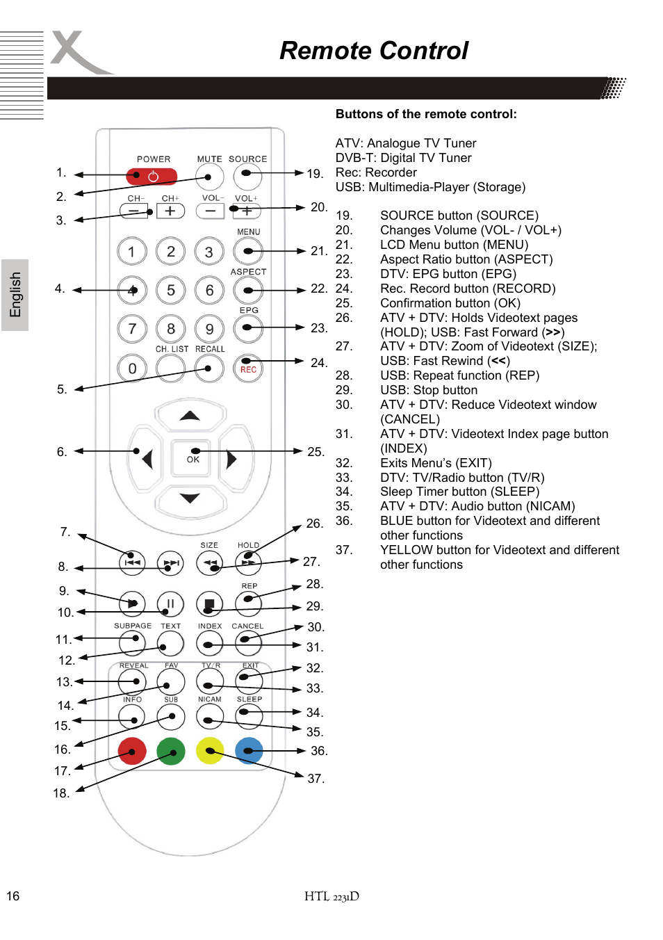 Remote control | Xoro HTL 2231D User Manual | Page 68 / 154