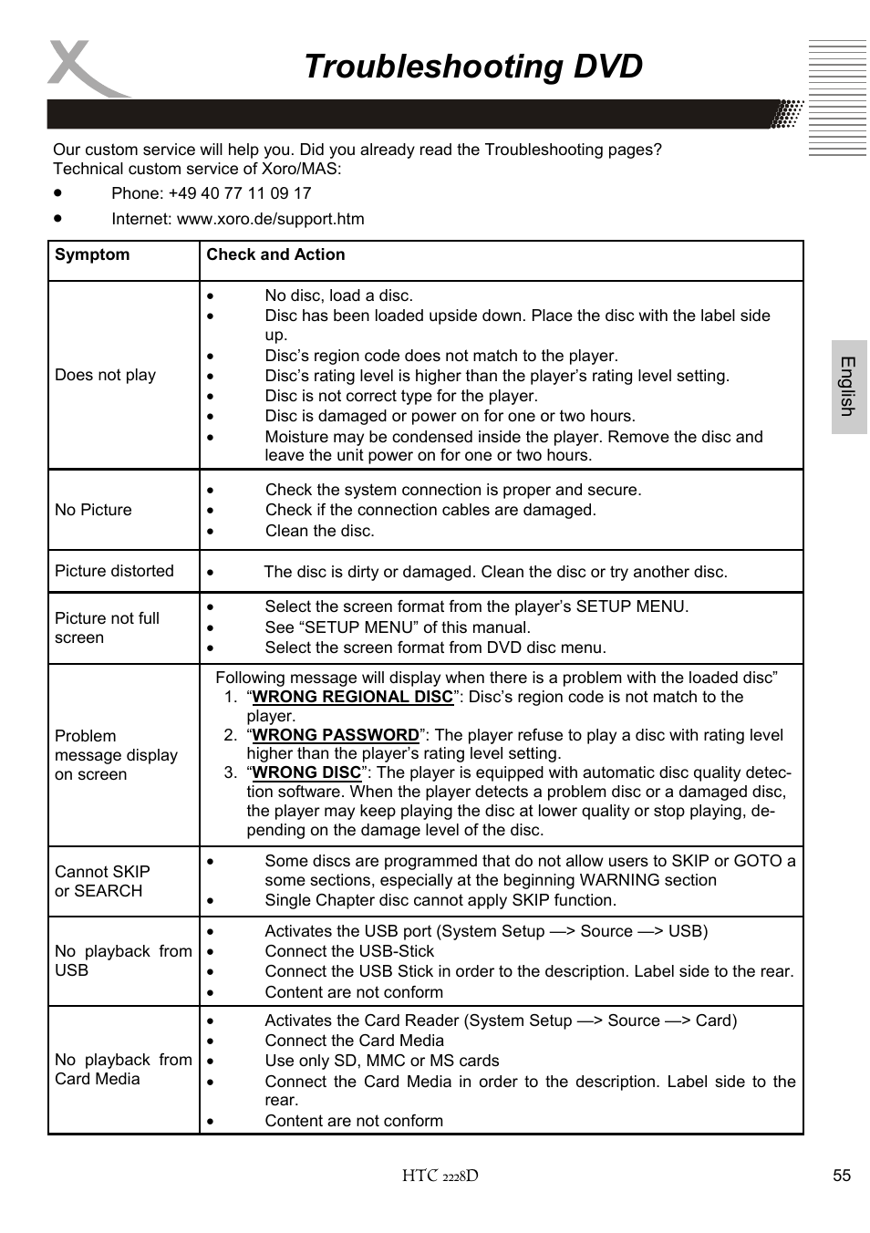 Troubleshooting dvd | Xoro HTC 2228D User Manual | Page 115 / 174