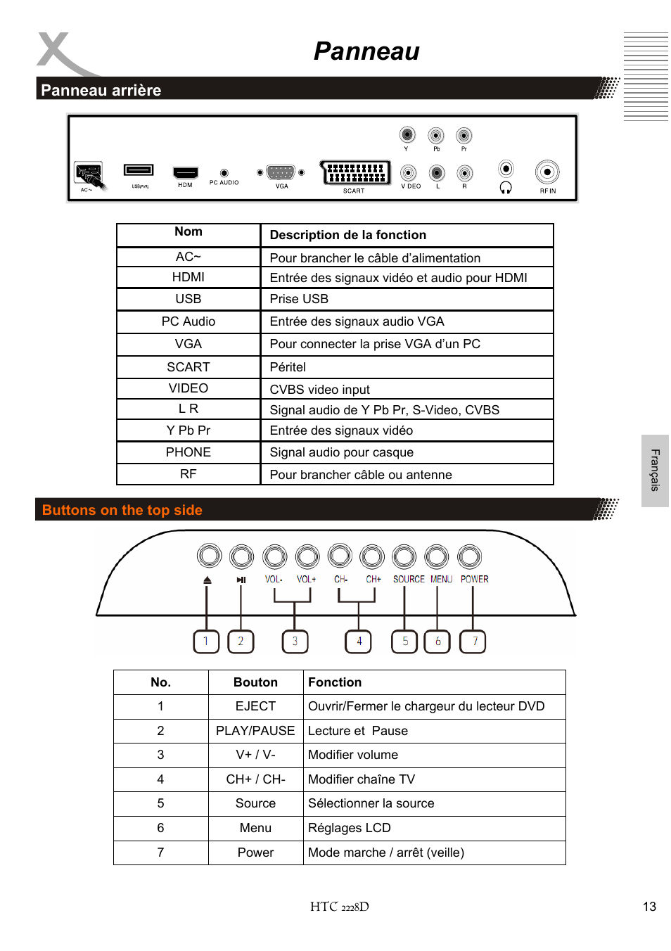 Panneau, Panneau arrière | Xoro HTC 2228D User Manual | Page 129 / 174