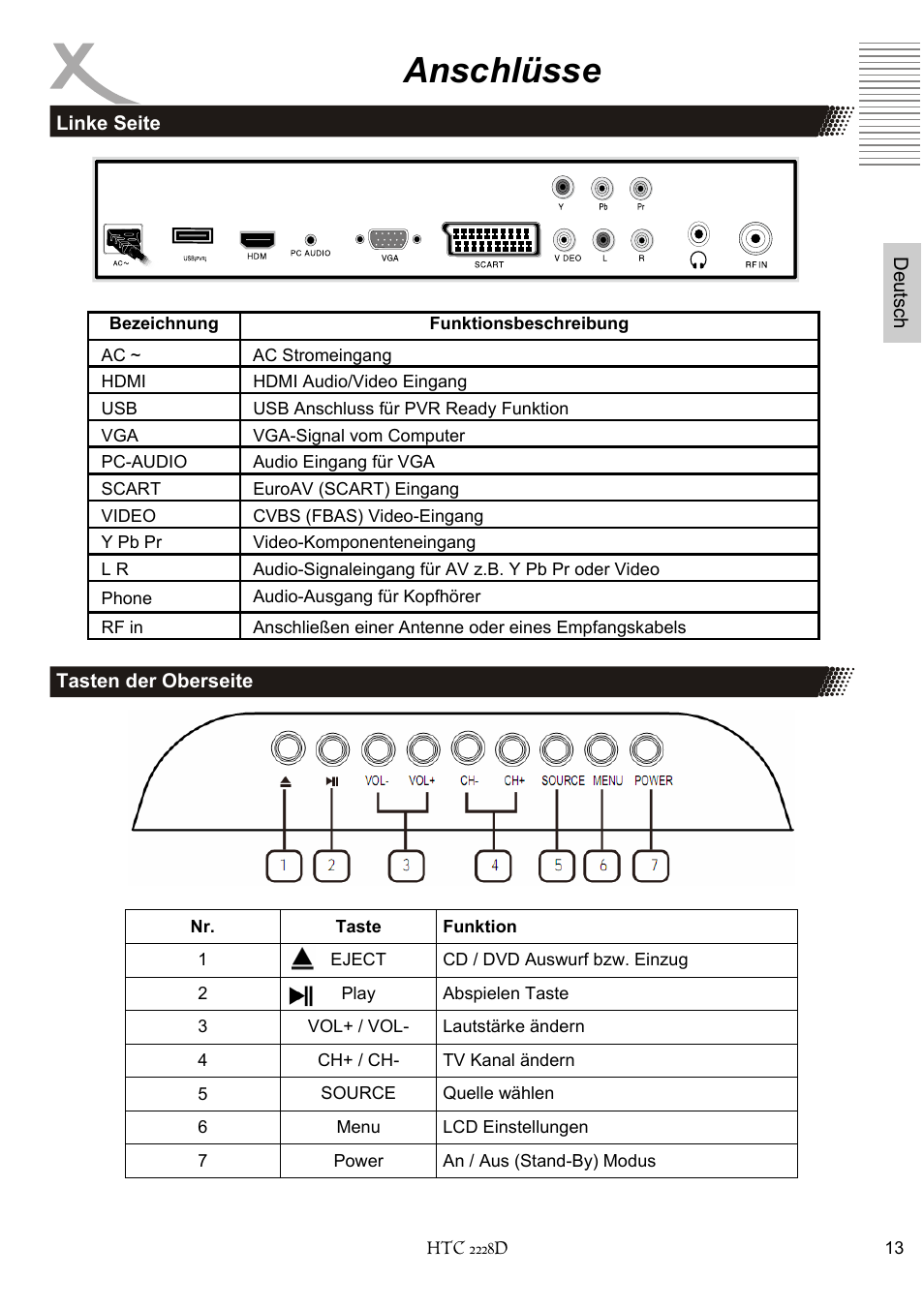 Anschlüsse | Xoro HTC 2228D User Manual | Page 13 / 174