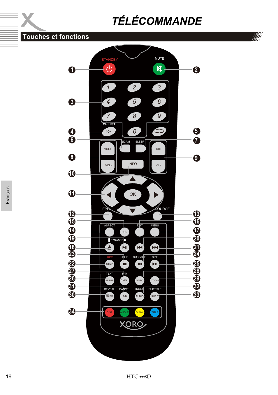 Télécommande, Touches et fonctions | Xoro HTC 2228D User Manual | Page 132 / 174