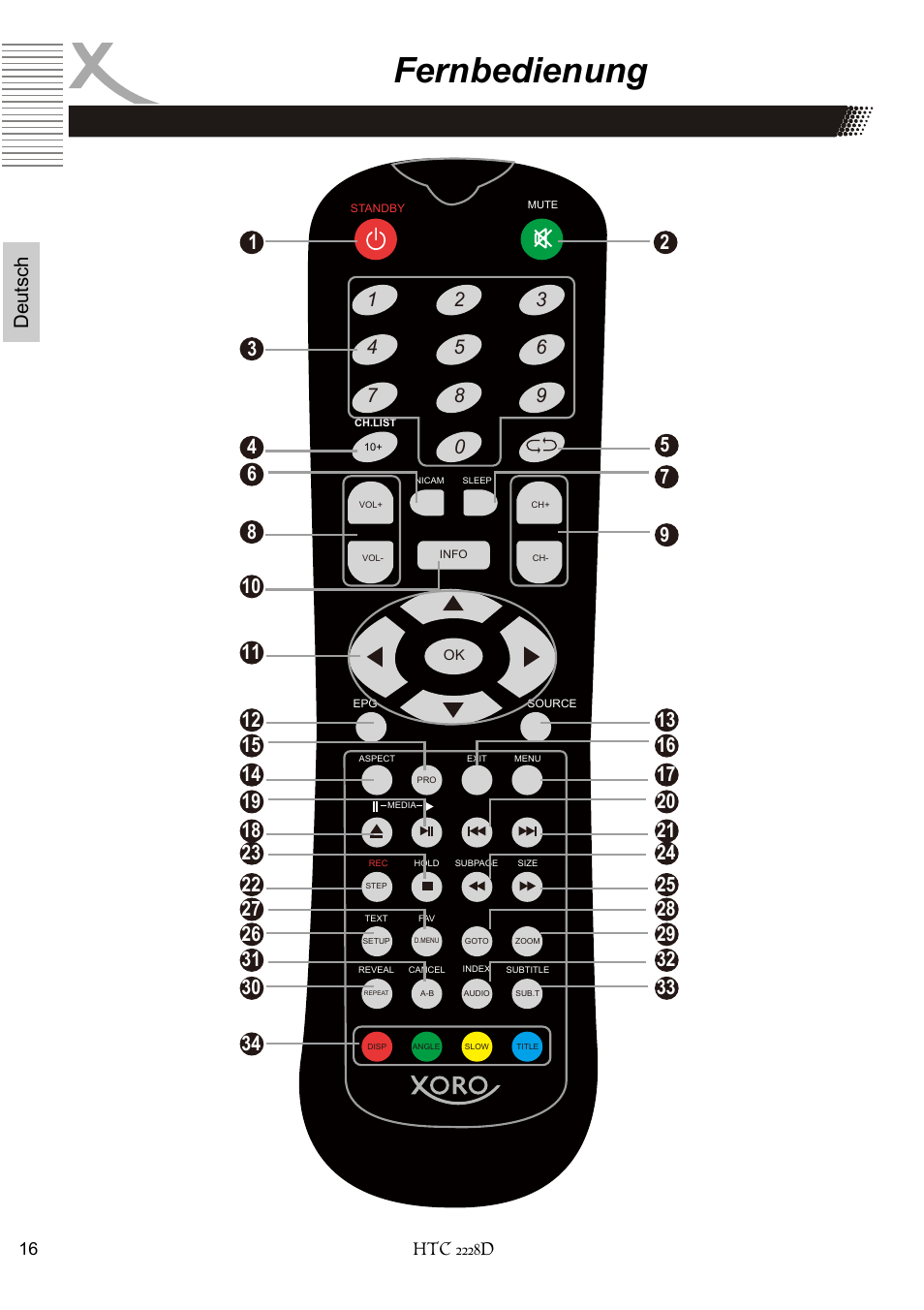 Fernbedienung, Deutsch | Xoro HTC 2228D User Manual | Page 16 / 174