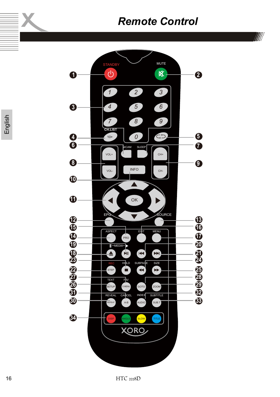 Remote control, Engl ish | Xoro HTC 2228D User Manual | Page 76 / 174