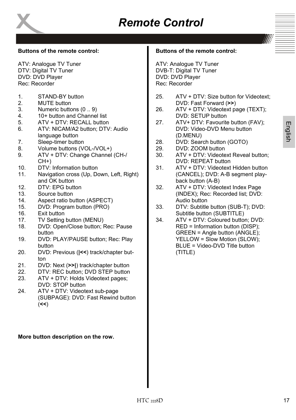 Remote control | Xoro HTC 2228D User Manual | Page 77 / 174