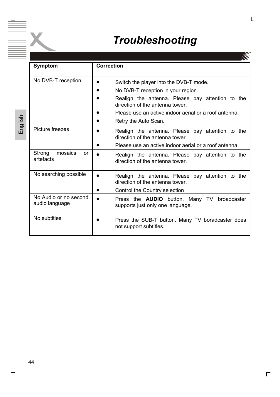 Troubleshooting | Xoro HTC 1926D User Manual | Page 106 / 304