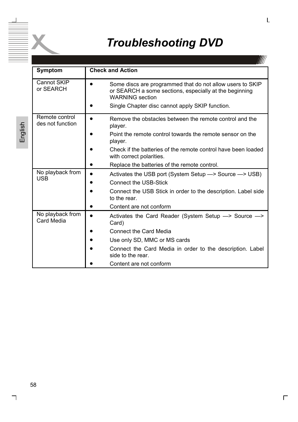 Troubleshooting dvd | Xoro HTC 1926D User Manual | Page 120 / 304