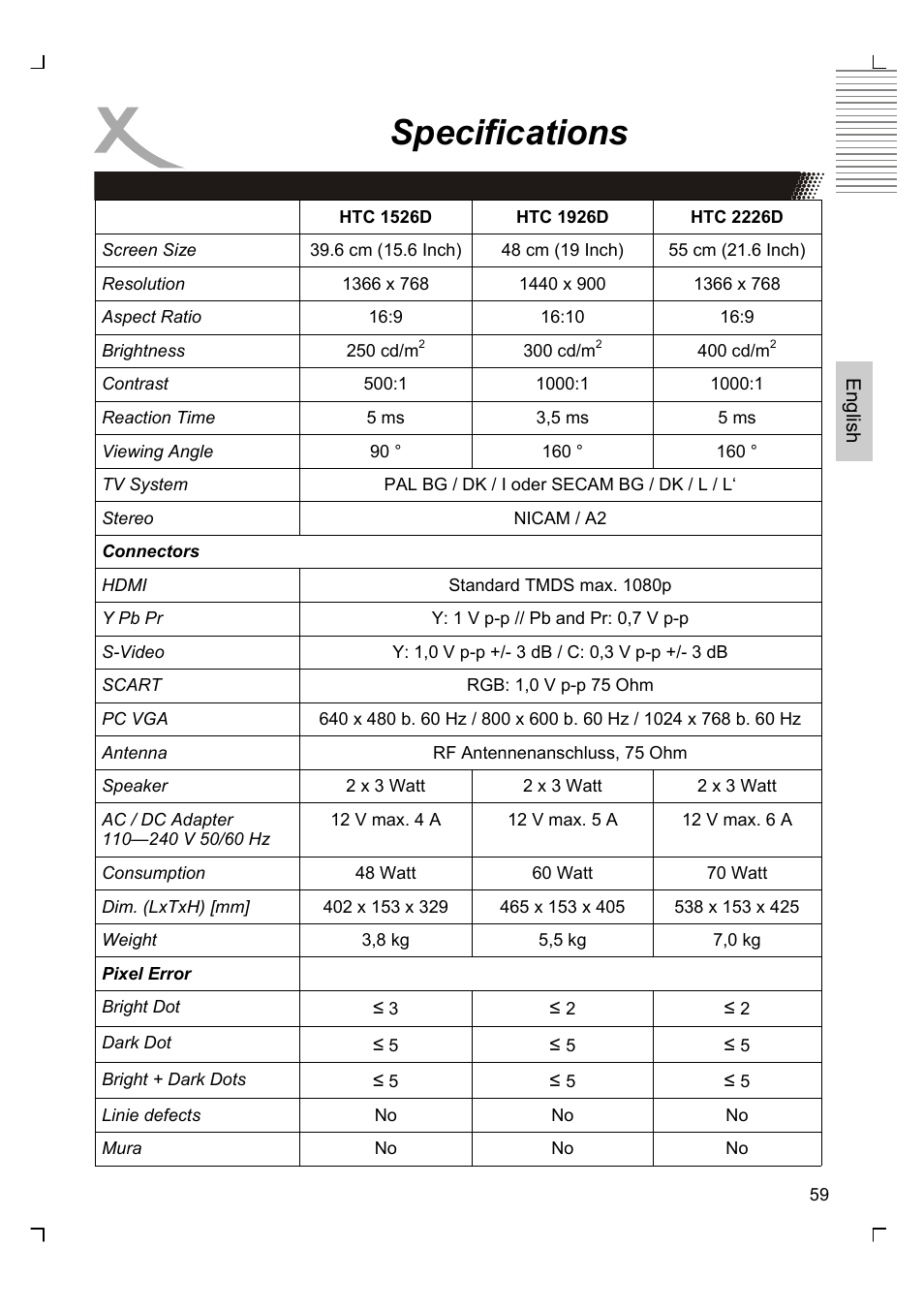 Specifications | Xoro HTC 1926D User Manual | Page 121 / 304