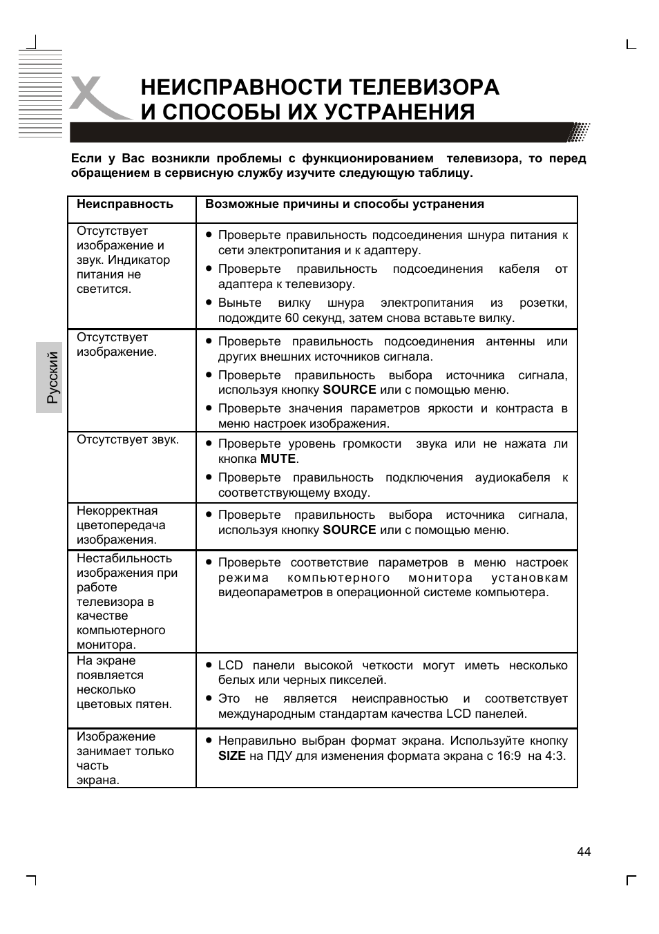 Неисправности телевизора и способы их устранения | Xoro HTC 1926D User Manual | Page 166 / 304