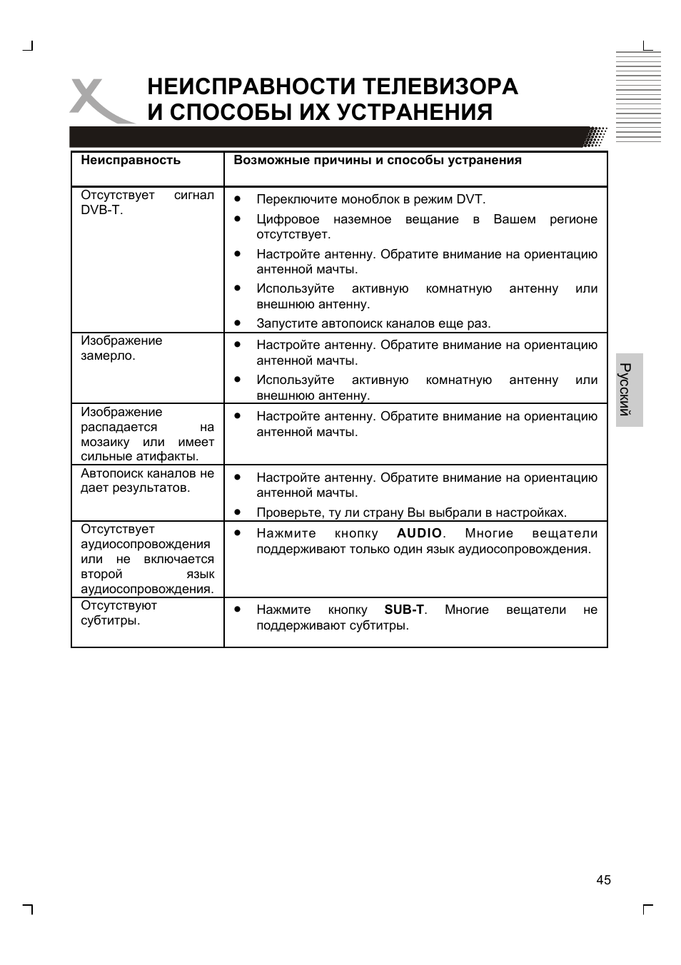 Неисправности телевизора и способы их устранения | Xoro HTC 1926D User Manual | Page 167 / 304