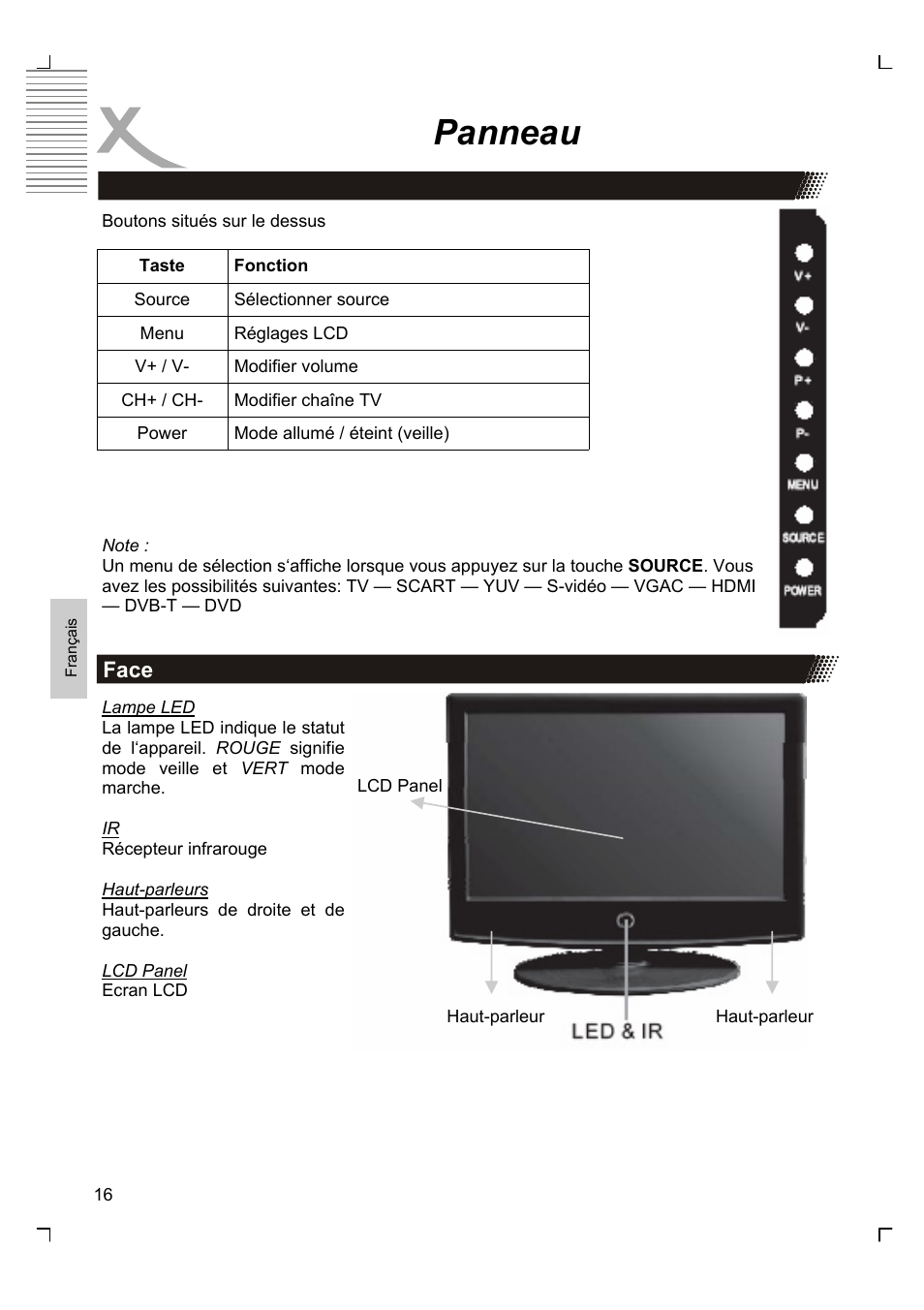 Panneau | Xoro HTC 1926D User Manual | Page 198 / 304