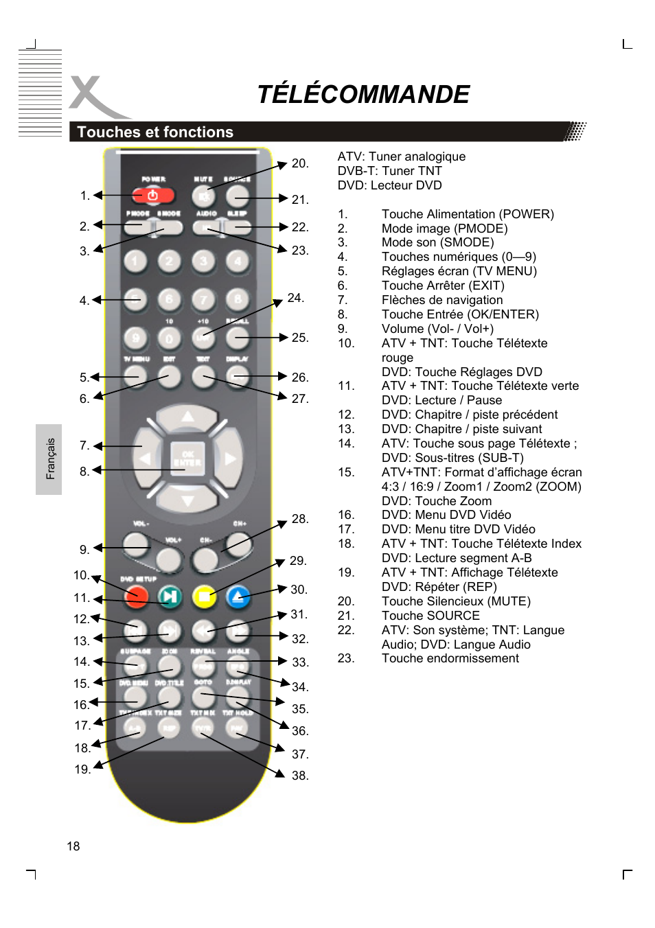 Télécommande, Touches et fonctions | Xoro HTC 1926D User Manual | Page 200 / 304