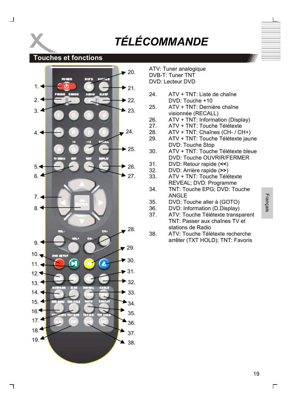 Télécommande, Touches et fonctions | Xoro HTC 1926D User Manual | Page 201 / 304