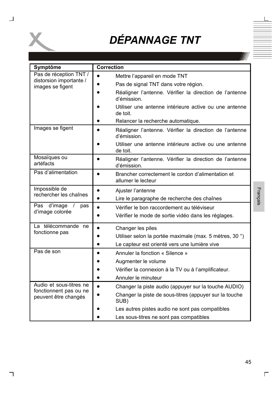 Dépannage tnt | Xoro HTC 1926D User Manual | Page 227 / 304