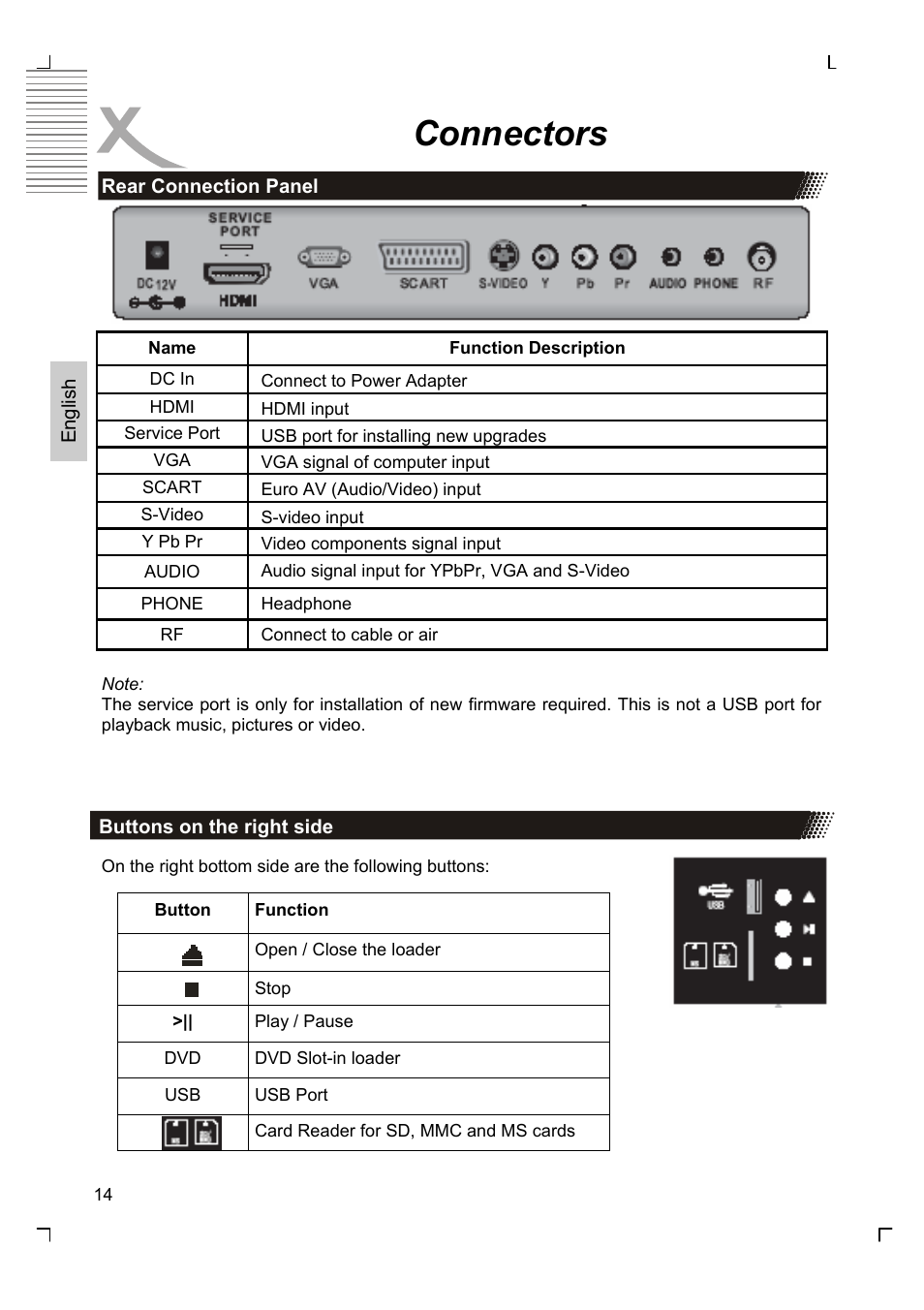 Connectors | Xoro HTC 1926D User Manual | Page 76 / 304