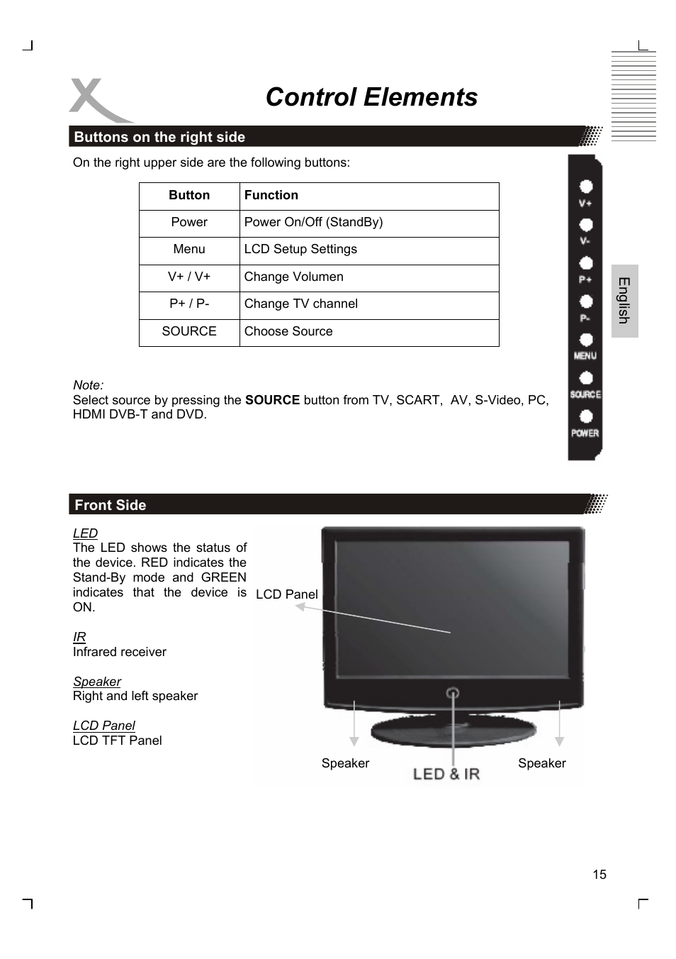 Control elements | Xoro HTC 1926D User Manual | Page 77 / 304