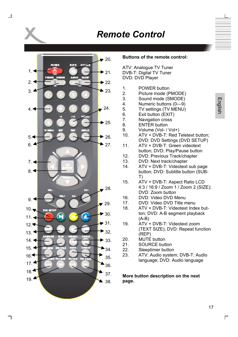 Remote control | Xoro HTC 1926D User Manual | Page 79 / 304