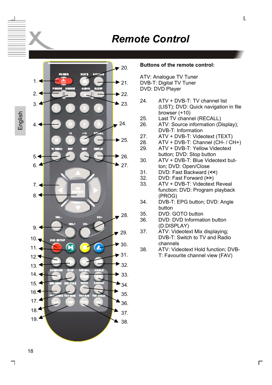 Remote control | Xoro HTC 1926D User Manual | Page 80 / 304