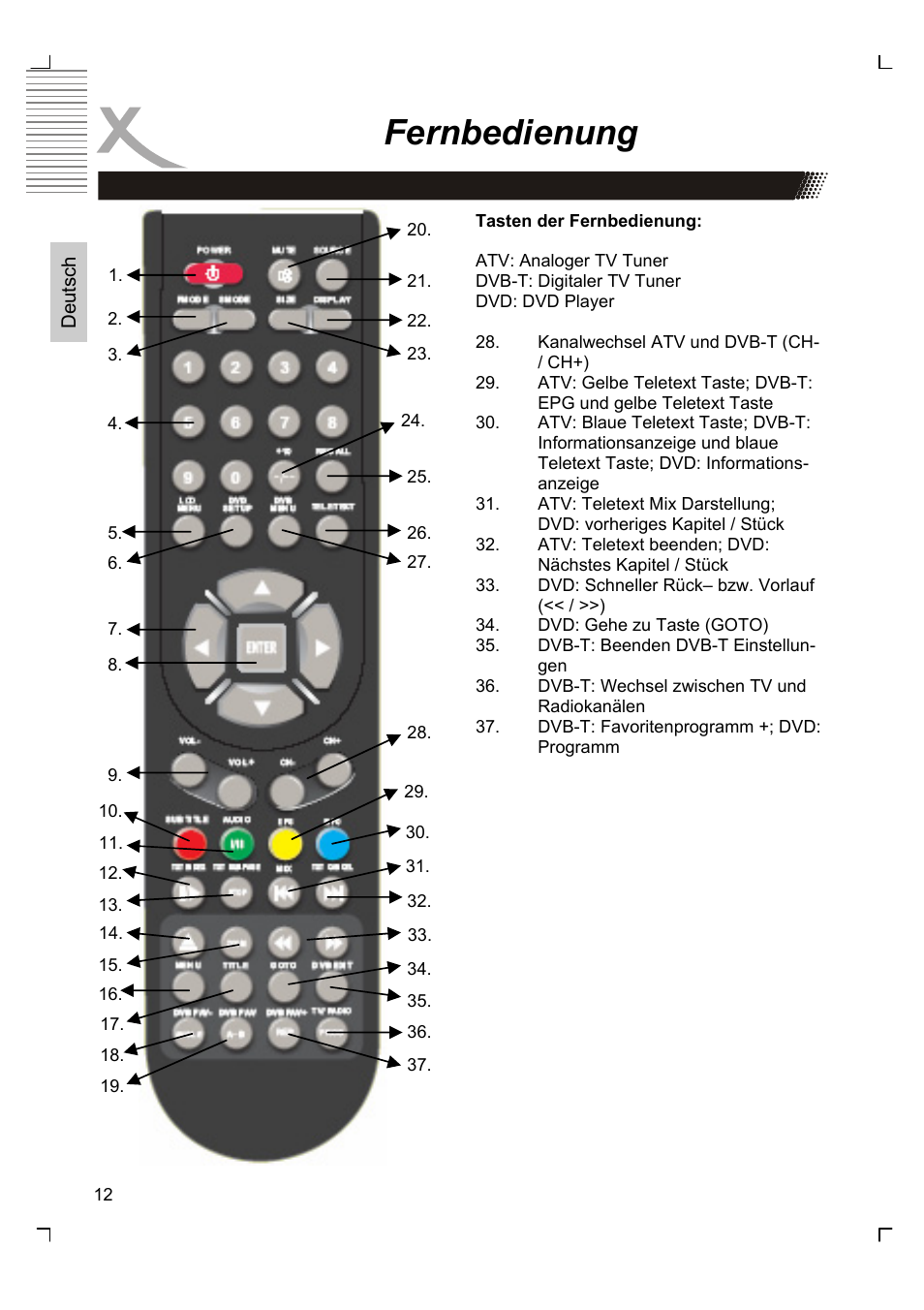 Fernbedienung | Xoro HTC 1525D User Manual | Page 12 / 213